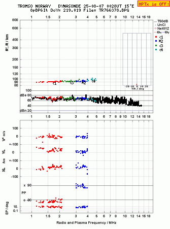 Click for original ionogram image