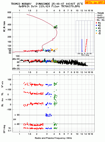 Click for original ionogram image