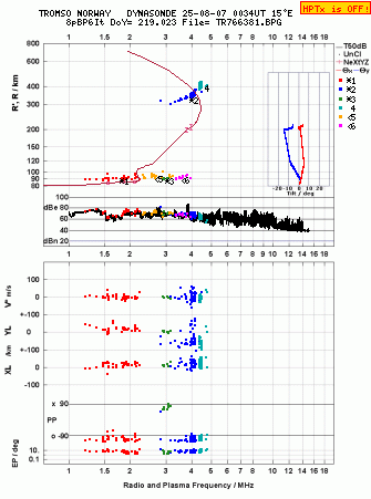 Click for original ionogram image