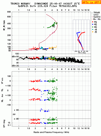Click for original ionogram image