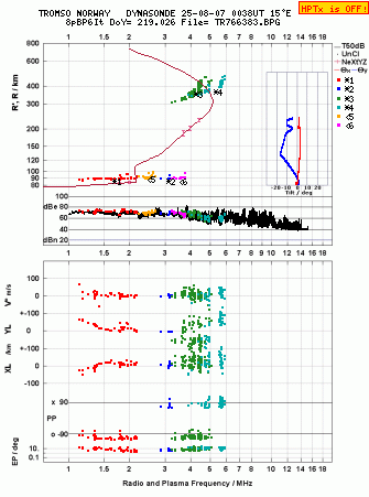 Click for original ionogram image