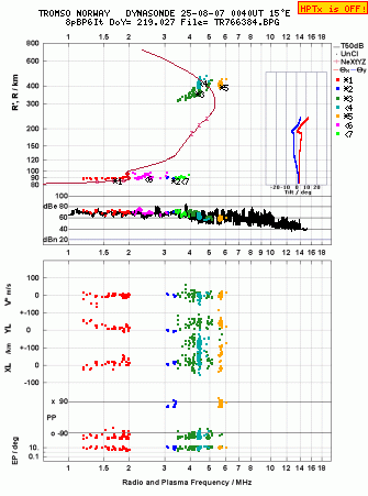 Click for original ionogram image