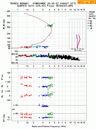 Click for original ionogram image