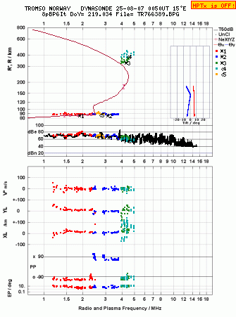 Click for original ionogram image