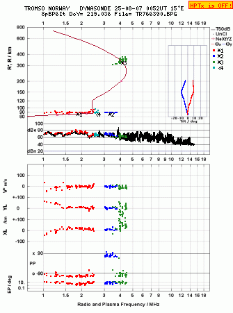 Click for original ionogram image