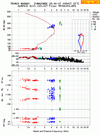 Click for original ionogram image