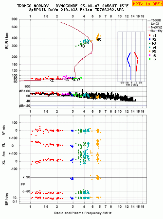 Click for original ionogram image