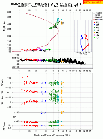 Click for original ionogram image