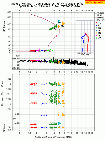Click for original ionogram image