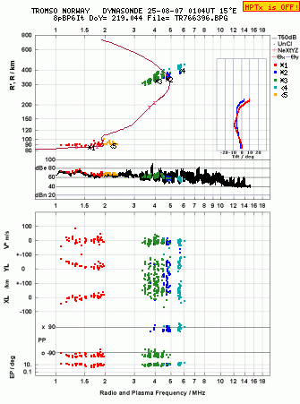 Click for original ionogram image