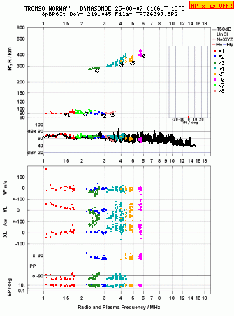 Click for original ionogram image