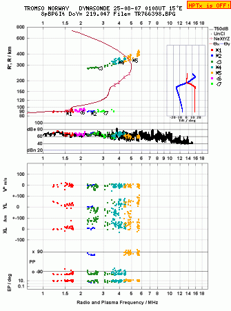 Click for original ionogram image