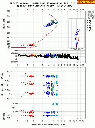 Click for original ionogram image