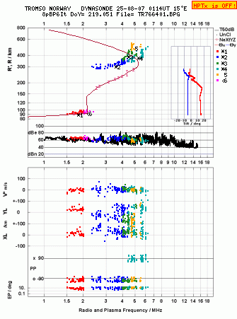 Click for original ionogram image