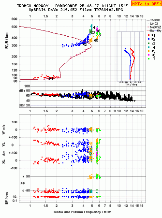 Click for original ionogram image