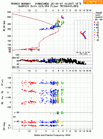 Click for original ionogram image
