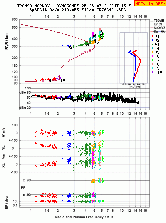Click for original ionogram image