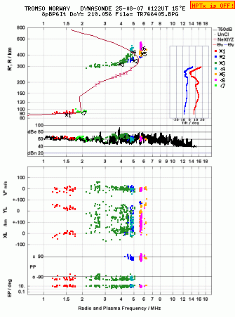Click for original ionogram image