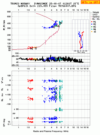 Click for original ionogram image