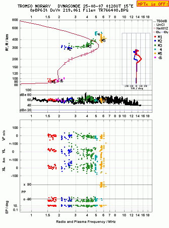 Click for original ionogram image