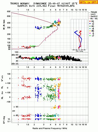 Click for original ionogram image