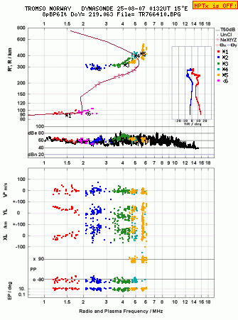Click for original ionogram image