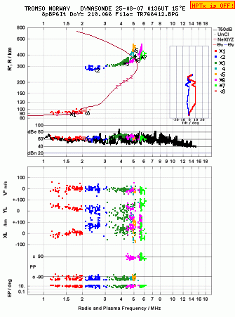 Click for original ionogram image