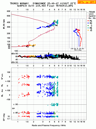 Click for original ionogram image