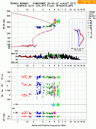 Click for original ionogram image