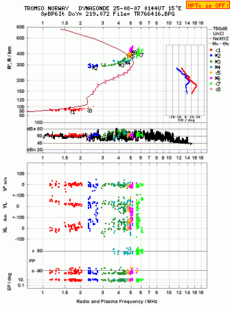 Click for original ionogram image