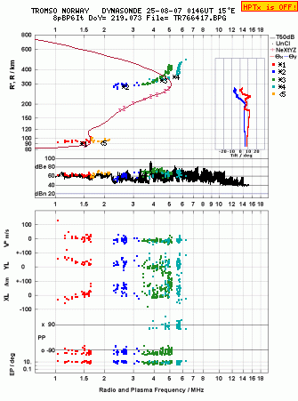 Click for original ionogram image