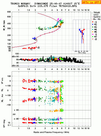 Click for original ionogram image