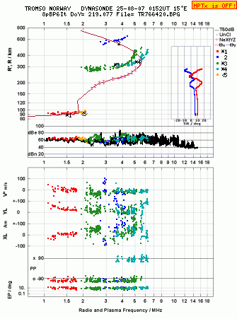 Click for original ionogram image