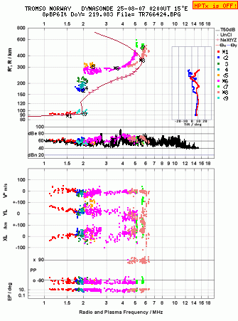 Click for original ionogram image