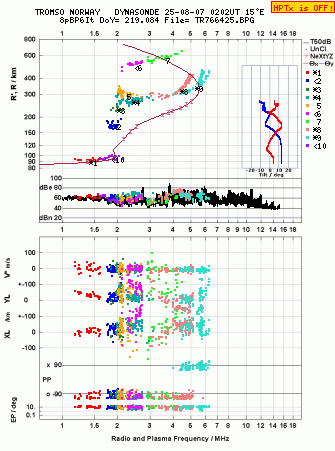 Click for original ionogram image
