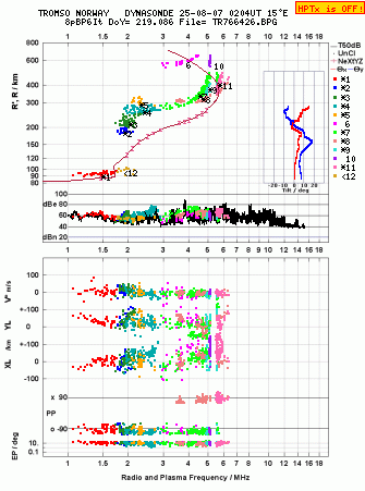 Click for original ionogram image