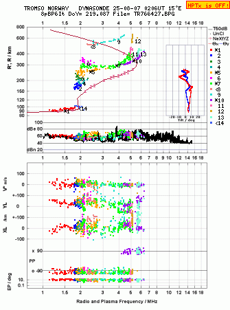 Click for original ionogram image