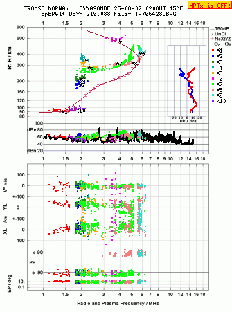 Click for original ionogram image