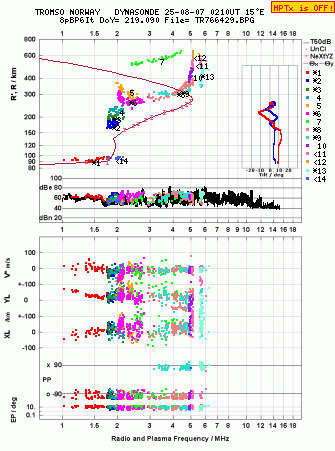 Click for original ionogram image