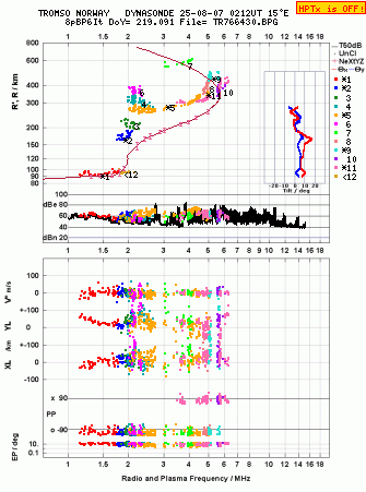 Click for original ionogram image