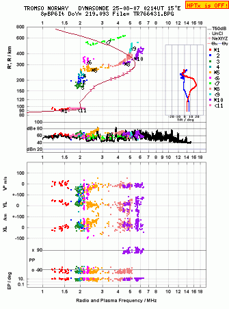 Click for original ionogram image
