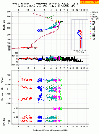 Click for original ionogram image