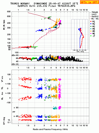 Click for original ionogram image