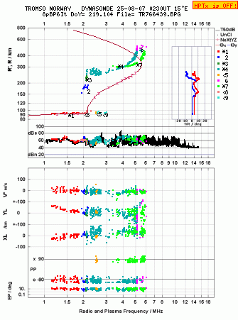 Click for original ionogram image