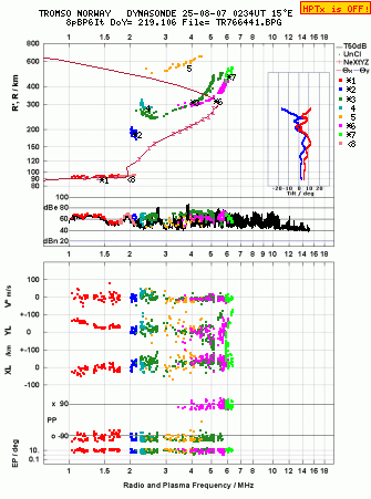 Click for original ionogram image