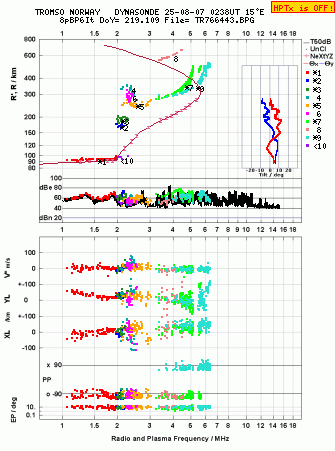 Click for original ionogram image