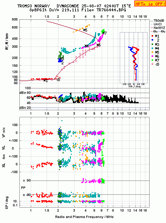 Click for original ionogram image