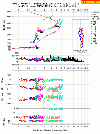 Click for original ionogram image