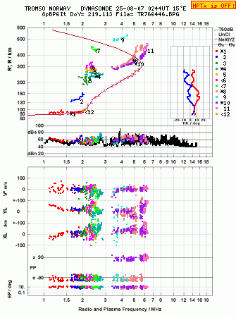 Click for original ionogram image