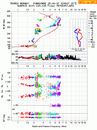 Click for original ionogram image